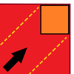 top right corner movement